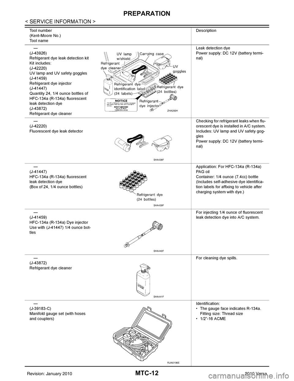 NISSAN TIIDA 2010 Service Repair Manual MTC-12
< SERVICE INFORMATION >
PREPARATION
—
(J-43926)
Refrigerant dye leak detection kit
Kit includes:
(J-42220)
UV lamp and UV safety goggles
(J-41459)
Refrigerant dye injector
(J-41447)
Quantity NISSAN TIIDA 2010 Service Repair Manual MTC-12
< SERVICE INFORMATION >
PREPARATION
—
(J-43926)
Refrigerant dye leak detection kit
Kit includes:
(J-42220)
UV lamp and UV safety goggles
(J-41459)
Refrigerant dye injector
(J-41447)
Quantity