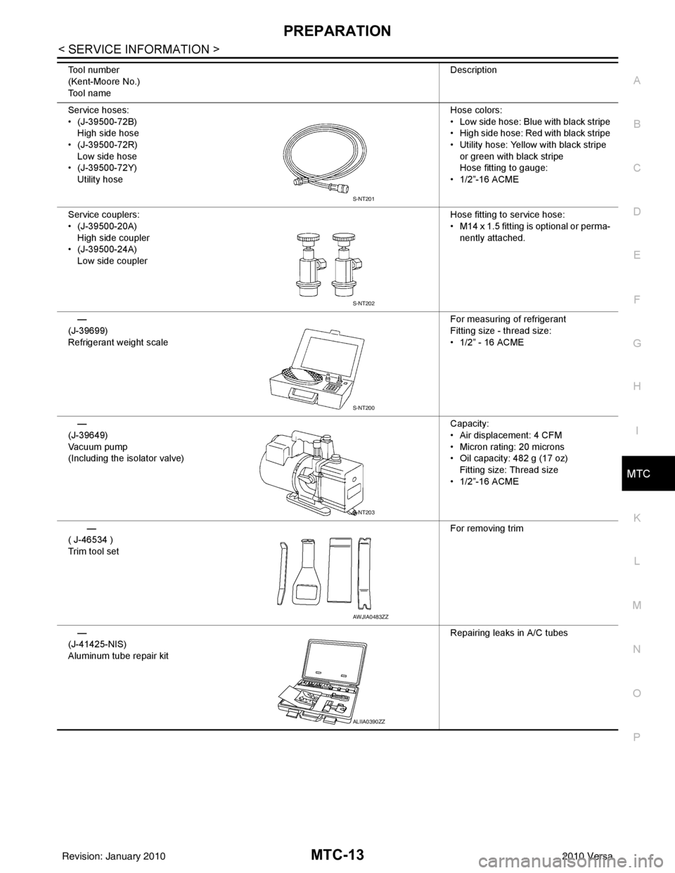 NISSAN TIIDA 2010 Service Repair Manual PREPARATIONMTC-13
< SERVICE INFORMATION >
C
DE
F
G H
I
K L
M A
B
MTC
N
O P
Service hoses:
• (J-39500-72B) High side hose
• (J-39500-72R) Low side hose
• (J-39500-72Y)
Utility hose Hose colors:
NISSAN TIIDA 2010 Service Repair Manual PREPARATIONMTC-13
< SERVICE INFORMATION >
C
DE
F
G H
I
K L
M A
B
MTC
N
O P
Service hoses:
• (J-39500-72B) High side hose
• (J-39500-72R) Low side hose
• (J-39500-72Y)
Utility hose Hose colors: