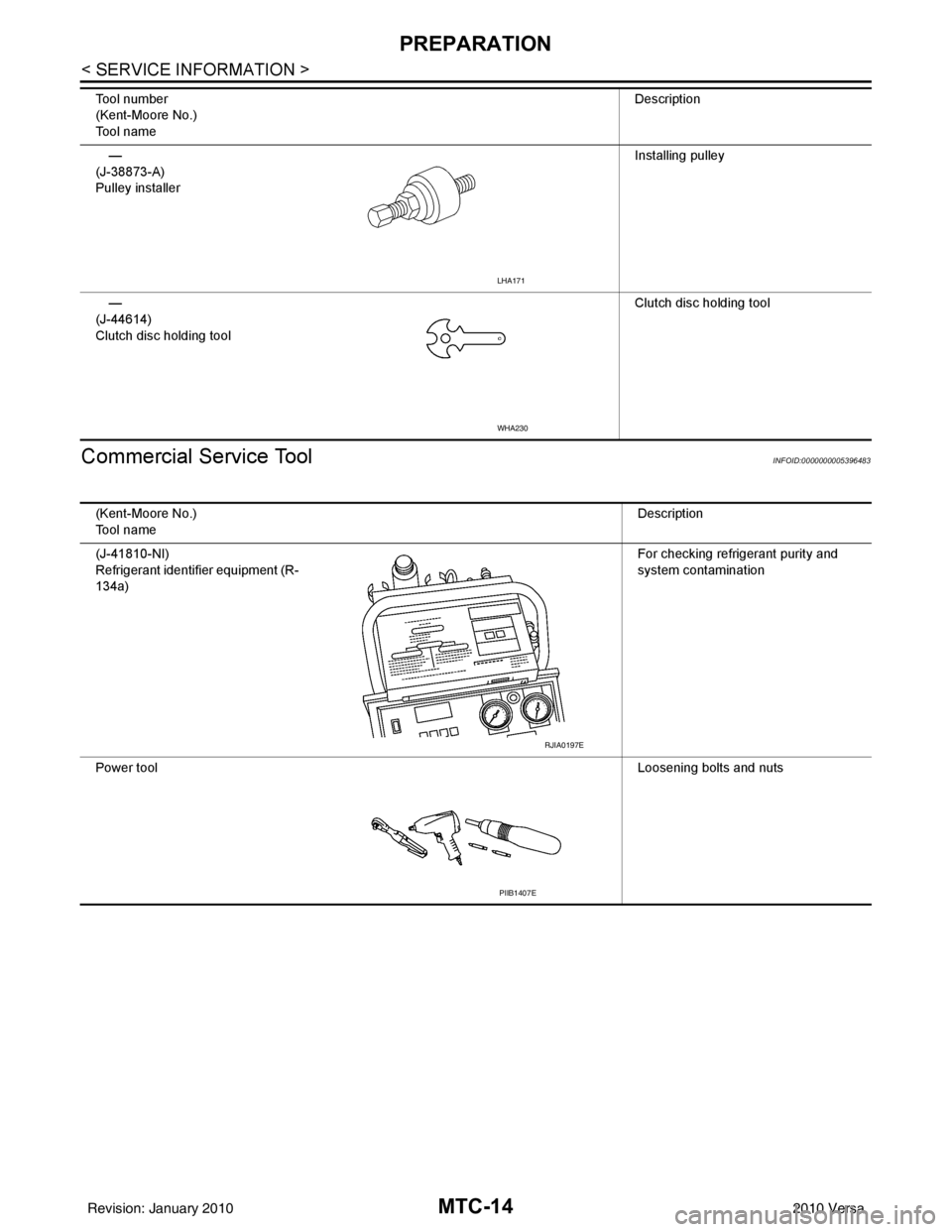 NISSAN TIIDA 2010 Service Repair Manual MTC-14
< SERVICE INFORMATION >
PREPARATION
Commercial Service Tool
INFOID:0000000005396483
—
(J-38873-A)
Pulley installer Installing pulley
—
(J-44614)
Clutch disc holding tool Clutch disc holding NISSAN TIIDA 2010 Service Repair Manual MTC-14
< SERVICE INFORMATION >
PREPARATION
Commercial Service Tool
INFOID:0000000005396483
—
(J-38873-A)
Pulley installer Installing pulley
—
(J-44614)
Clutch disc holding tool Clutch disc holding