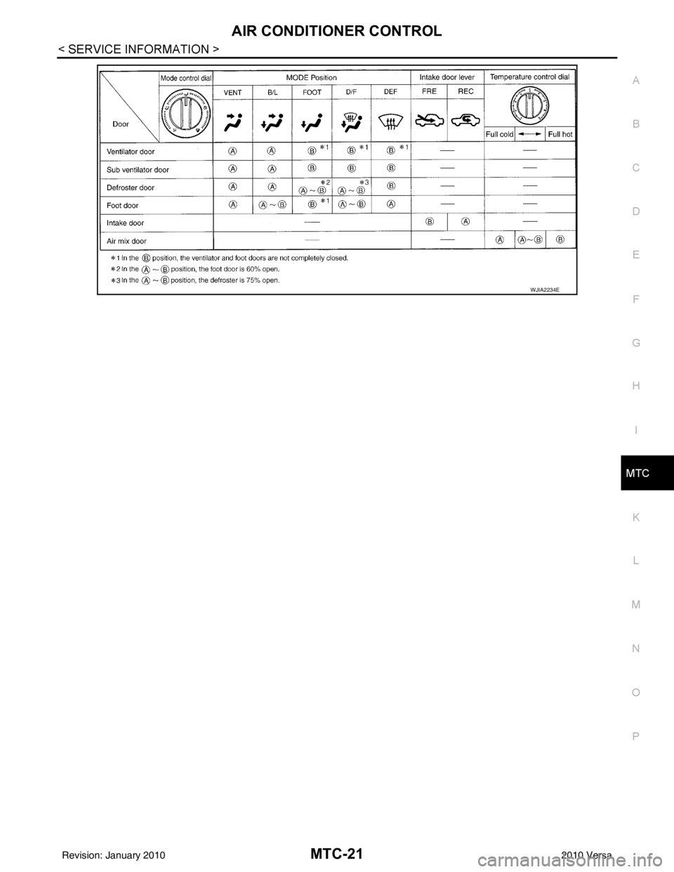NISSAN TIIDA 2010 Service Repair Manual AIR CONDITIONER CONTROLMTC-21
< SERVICE INFORMATION >
C
DE
F
G H
I
K L
M A
B
MTC
N
O P
WJIA2234E
Revision: January 20102010 Versa NISSAN TIIDA 2010 Service Repair Manual AIR CONDITIONER CONTROLMTC-21
< SERVICE INFORMATION >
C
DE
F
G H
I
K L
M A
B
MTC
N
O P
WJIA2234E
Revision: January 20102010 Versa