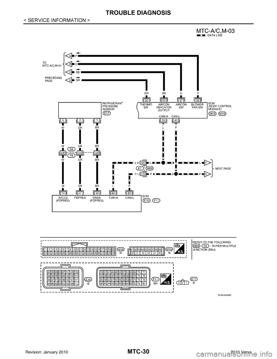 NISSAN TIIDA 2010  Service Repair Manual MTC-30
< SERVICE INFORMATION >
TROUBLE DIAGNOSIS
WJWA0488E
Revision: January 20102010 Versa 