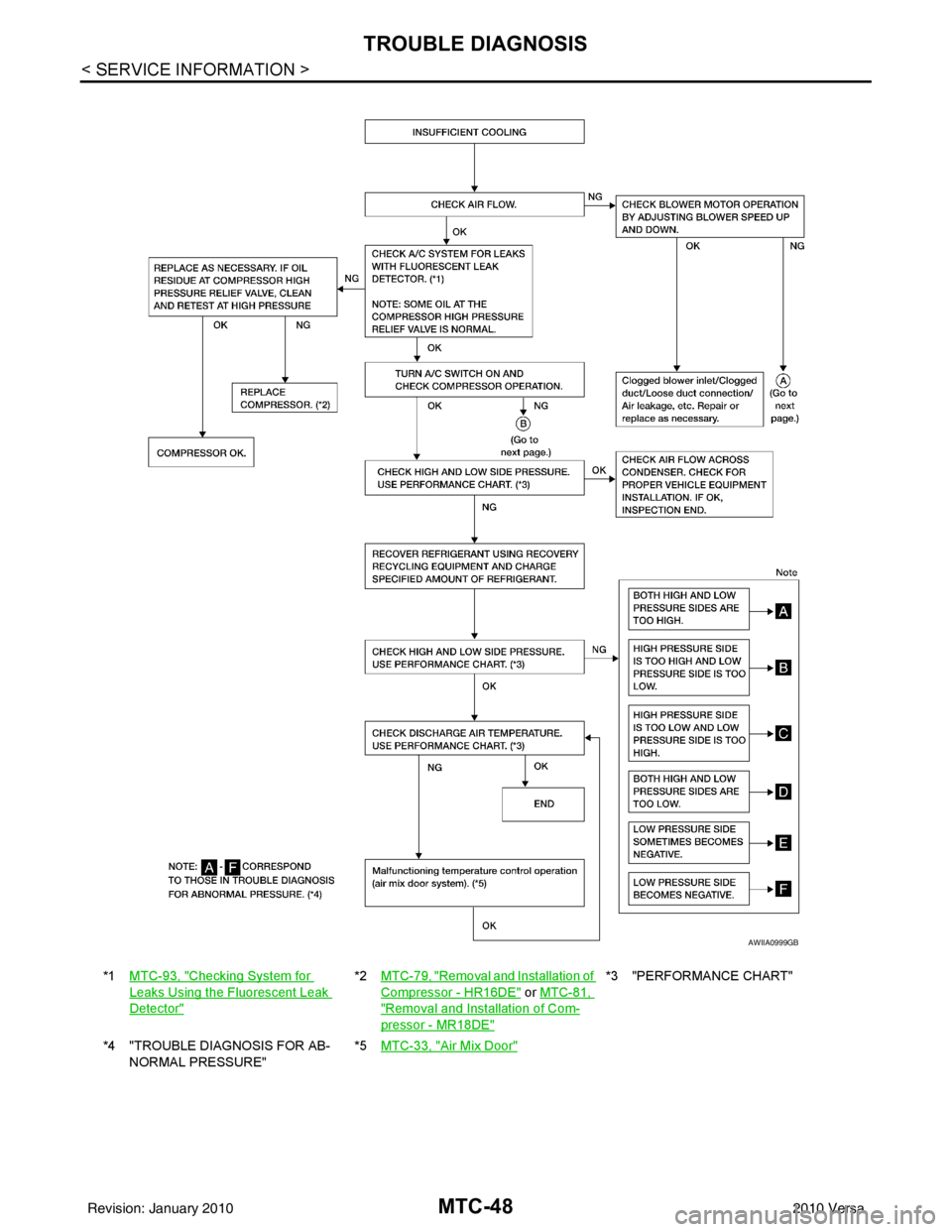 NISSAN TIIDA 2010 Service Repair Manual MTC-48
< SERVICE INFORMATION >
TROUBLE DIAGNOSIS
*1MTC-93, "Checking System for
Leaks Using the Fluorescent Leak
Detector"
*2MTC-79, "Removal and Installation of
Compressor - HR16DE" or MTC-81,
"R NISSAN TIIDA 2010 Service Repair Manual MTC-48
< SERVICE INFORMATION >
TROUBLE DIAGNOSIS
*1MTC-93, "Checking System for
Leaks Using the Fluorescent Leak
Detector"
*2MTC-79, "Removal and Installation of
Compressor - HR16DE" or MTC-81,
"R