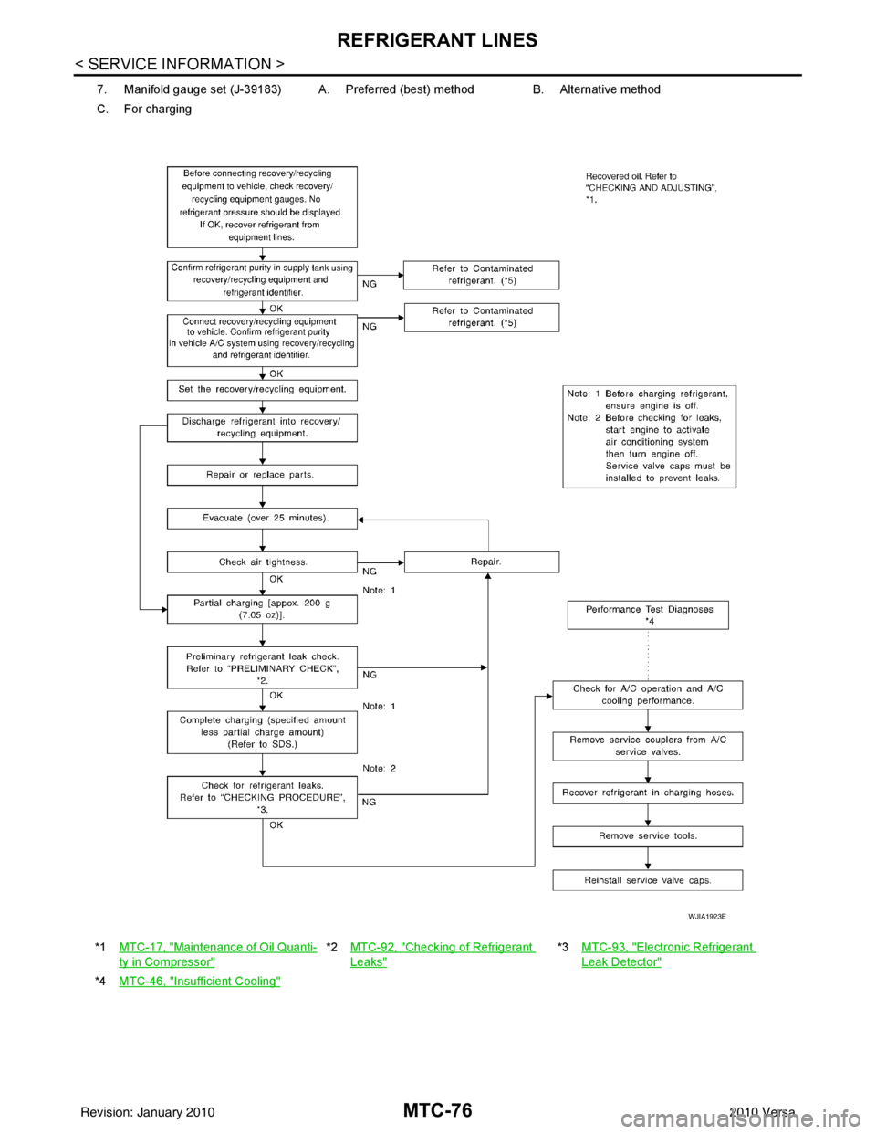 NISSAN TIIDA 2010  Service Repair Manual MTC-76
< SERVICE INFORMATION >
REFRIGERANT LINES
7. Manifold gauge set (J-39183) A. Preferred (best) method B. Alternative method
C. For charging
*1 MTC-17, "
Maintenance of Oil Quanti-
ty in Compress