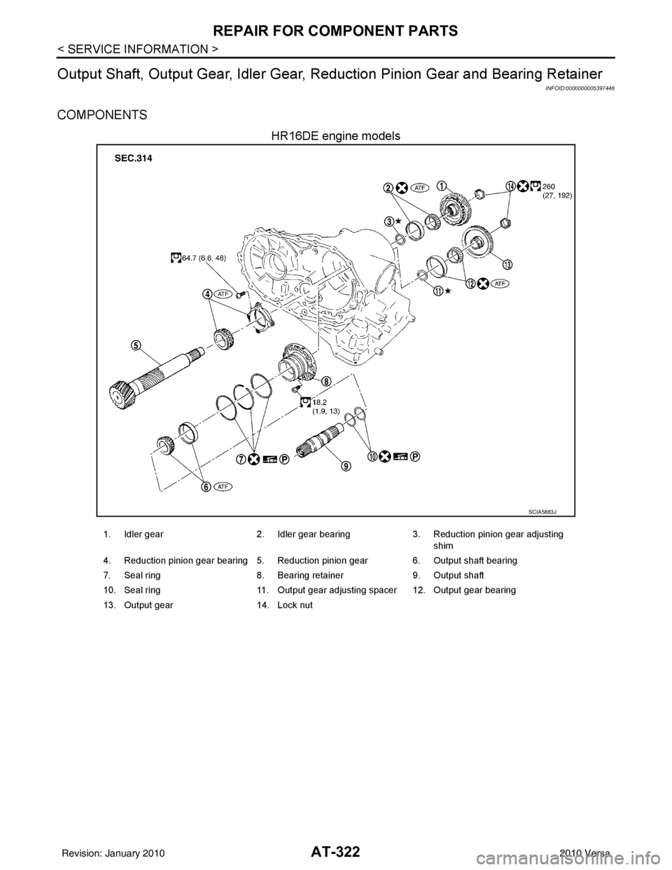 NISSAN TIIDA 2010 Service Repair Manual AT-322
< SERVICE INFORMATION >
REPAIR FOR COMPONENT PARTS
Output Shaft, Output Gear, Idler Gear, Reduction Pinion Gear and Bearing Retainer
INFOID:0000000005397446
COMPONENTS
HR16DE engine models
SC NISSAN TIIDA 2010 Service Repair Manual AT-322
< SERVICE INFORMATION >
REPAIR FOR COMPONENT PARTS
Output Shaft, Output Gear, Idler Gear, Reduction Pinion Gear and Bearing Retainer
INFOID:0000000005397446
COMPONENTS
HR16DE engine models
SC