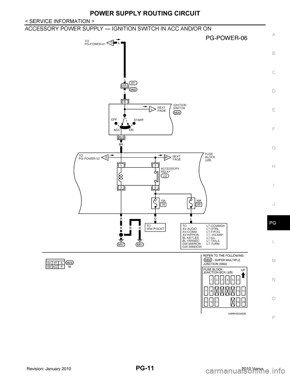 NISSAN TIIDA 2010  Service Repair Manual POWER SUPPLY ROUTING CIRCUITPG-11
< SERVICE INFORMATION >
C
DE
F
G H
I
J
L
M A
B
PG
N
O P
ACCESSORY POWER SUPPLY — IGNITION SWITCH IN ACC AND/OR ON
AAMWA0249GB
Revision: January 20102010 Versa 