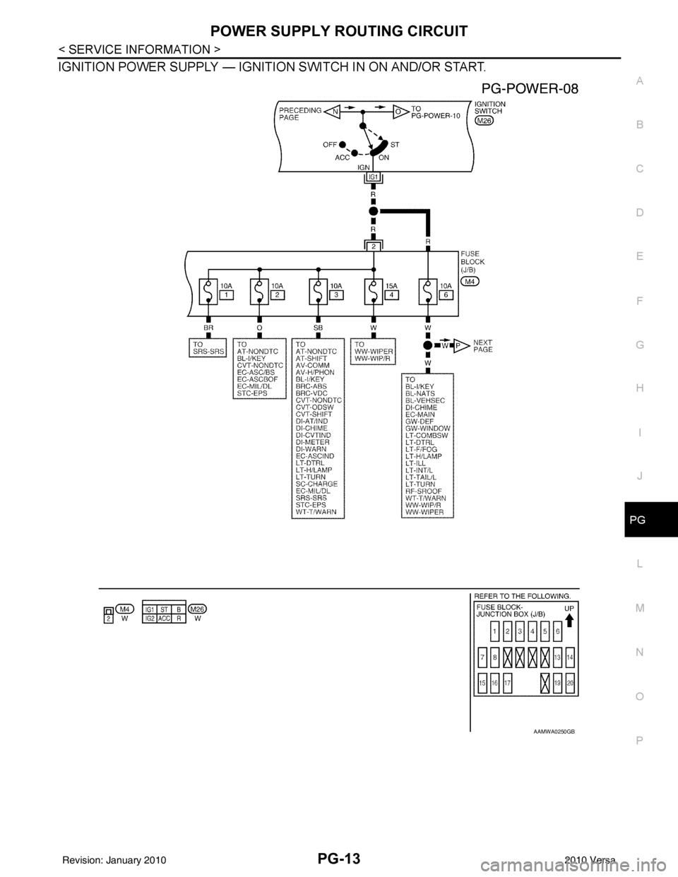 NISSAN TIIDA 2010  Service Repair Manual POWER SUPPLY ROUTING CIRCUITPG-13
< SERVICE INFORMATION >
C
DE
F
G H
I
J
L
M A
B
PG
N
O P
IGNITION POWER SUPPLY — IGNITION SWITCH IN ON AND/OR START. 
AAMWA0250GB
Revision: January 20102010 Versa 