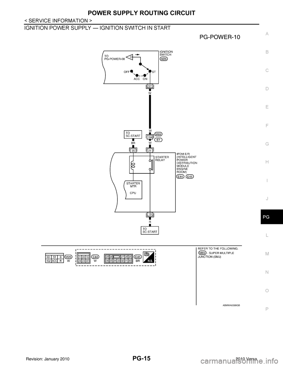 NISSAN TIIDA 2010  Service Repair Manual POWER SUPPLY ROUTING CIRCUITPG-15
< SERVICE INFORMATION >
C
DE
F
G H
I
J
L
M A
B
PG
N
O P
IGNITION POWER SUPPLY — IGNITION SWITCH IN START 
ABMWA0599GB
Revision: January 20102010 Versa 