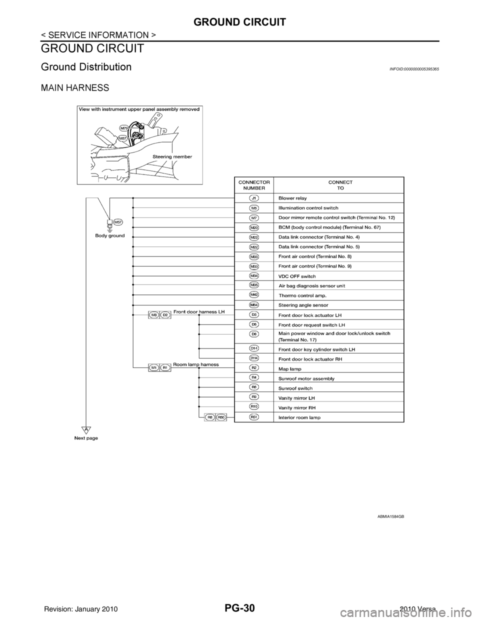 NISSAN TIIDA 2010  Service Repair Manual PG-30
< SERVICE INFORMATION >
GROUND CIRCUIT
GROUND CIRCUIT
Ground DistributionINFOID:0000000005395365
MAIN HARNESS
ABMIA1584GB
Revision: January 20102010 Versa 
