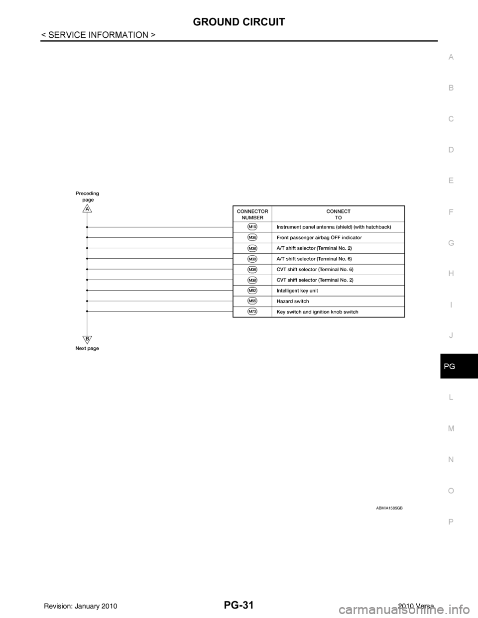 NISSAN TIIDA 2010  Service Repair Manual GROUND CIRCUITPG-31
< SERVICE INFORMATION >
C
DE
F
G H
I
J
L
M A
B
PG
N
O P
ABMIA1585GB
Revision: January 20102010 Versa 