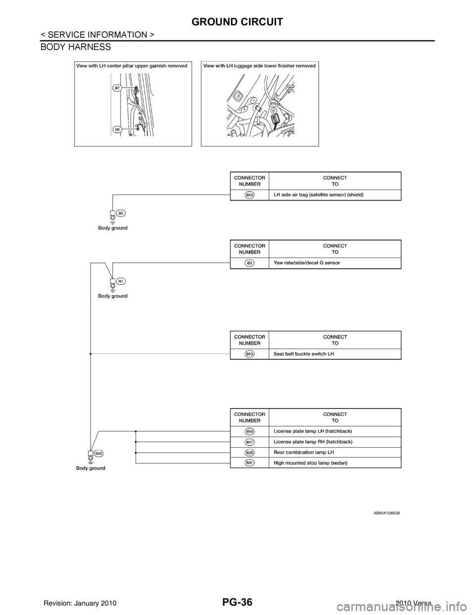 NISSAN TIIDA 2010  Service Repair Manual PG-36
< SERVICE INFORMATION >
GROUND CIRCUIT
BODY HARNESS
ABMIA1589GB
Revision: January 20102010 Versa 