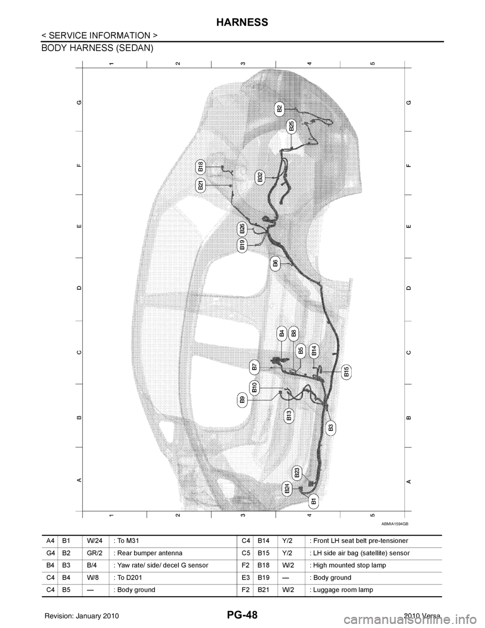NISSAN TIIDA 2010  Service Repair Manual PG-48
< SERVICE INFORMATION >
HARNESS
BODY HARNESS (SEDAN)
ABMIA1594GB
A4 B1 W/24 : To M31C4 B14 Y/2 : Front LH seat belt pre-tensioner
G4 B2 GR/2 : Rear bumper antenna C5 B15 Y/2 : LH side air bag (s