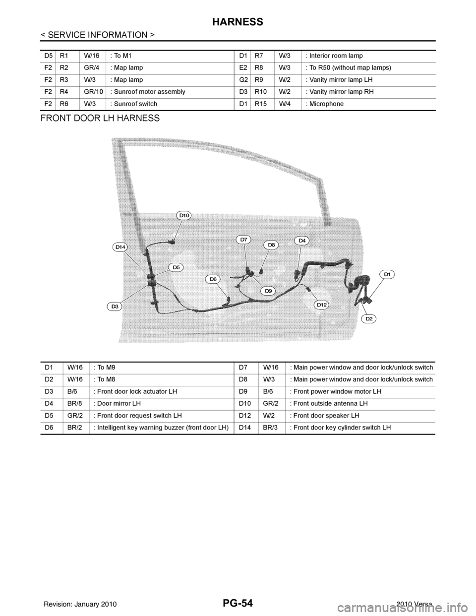 NISSAN TIIDA 2010  Service Repair Manual PG-54
< SERVICE INFORMATION >
HARNESS
FRONT DOOR LH HARNESS
D5 R1 W/16 : To M1 D1 R7 W/3 : Interior room lamp
F2 R2 GR/4 : Map lamp E2 R8 W/3 : To R50 (without map lamps)
F2 R3 W/3 : Map lamp G2 R9 W/