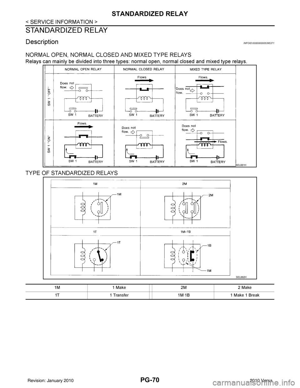 NISSAN TIIDA 2010 Service Repair Manual PG-70
< SERVICE INFORMATION >
STANDARDIZED RELAY
STANDARDIZED RELAY
DescriptionINFOID:0000000005395371
NORMAL OPEN, NORMAL CLOSED AND MIXED TYPE RELAYS
Relays can mainly be divided into three types: n NISSAN TIIDA 2010 Service Repair Manual PG-70
< SERVICE INFORMATION >
STANDARDIZED RELAY
STANDARDIZED RELAY
DescriptionINFOID:0000000005395371
NORMAL OPEN, NORMAL CLOSED AND MIXED TYPE RELAYS
Relays can mainly be divided into three types: n