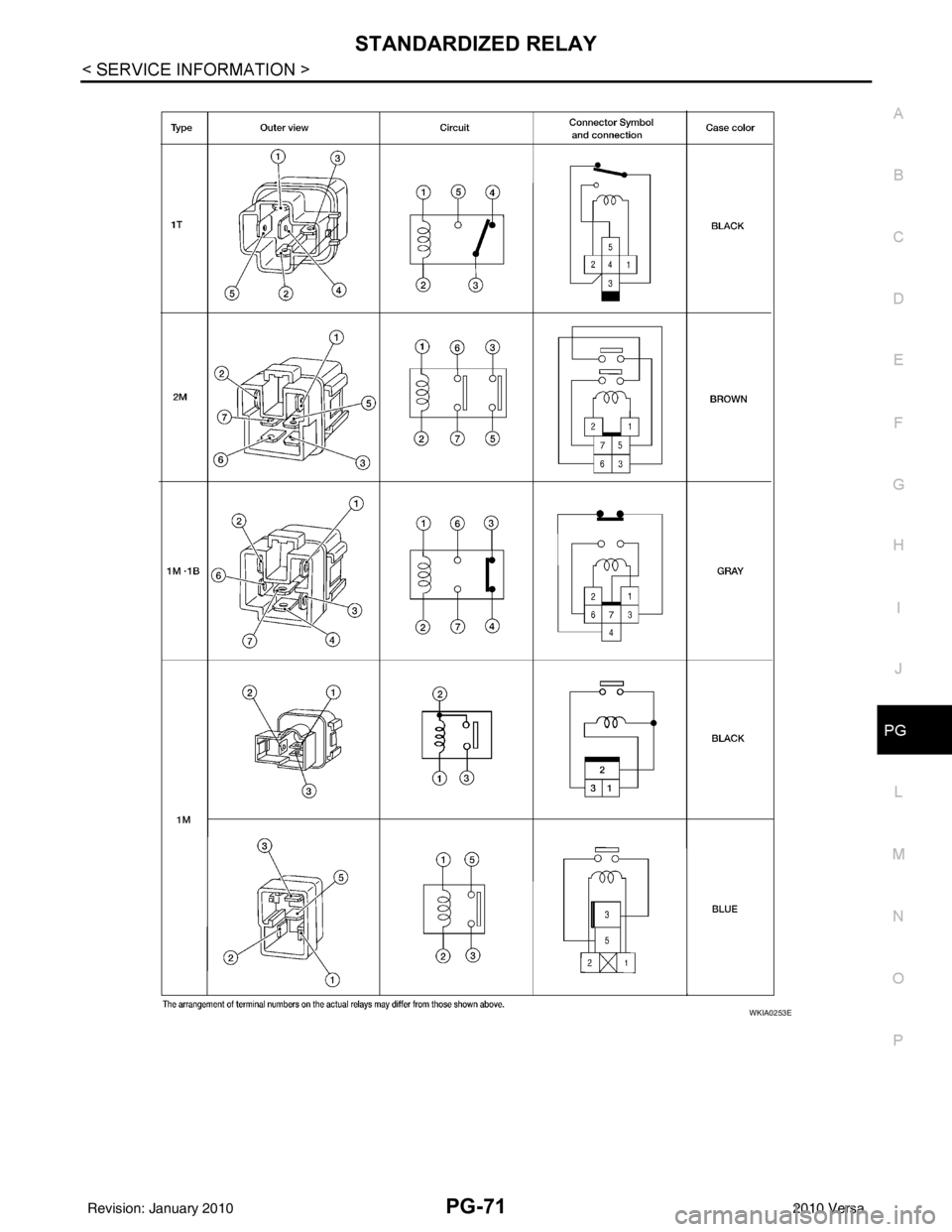 NISSAN TIIDA 2010 Service Repair Manual STANDARDIZED RELAYPG-71
< SERVICE INFORMATION >
C
DE
F
G H
I
J
L
M A
B
PG
N
O P
WKIA0253E
Revision: January 20102010 Versa NISSAN TIIDA 2010 Service Repair Manual STANDARDIZED RELAYPG-71
< SERVICE INFORMATION >
C
DE
F
G H
I
J
L
M A
B
PG
N
O P
WKIA0253E
Revision: January 20102010 Versa