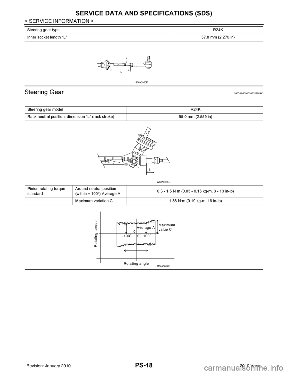 NISSAN TIIDA 2010 Service Repair Manual PS-18
< SERVICE INFORMATION >
SERVICE DATA AND SPECIFICATIONS (SDS)
Steering Gear
INFOID:0000000005396943
Inner socket length “L” 57.8 mm (2.276 in)
Steering gear type
R24K
SGIA0950E
Steering gear NISSAN TIIDA 2010 Service Repair Manual PS-18
< SERVICE INFORMATION >
SERVICE DATA AND SPECIFICATIONS (SDS)
Steering Gear
INFOID:0000000005396943
Inner socket length “L” 57.8 mm (2.276 in)
Steering gear type
R24K
SGIA0950E
Steering gear