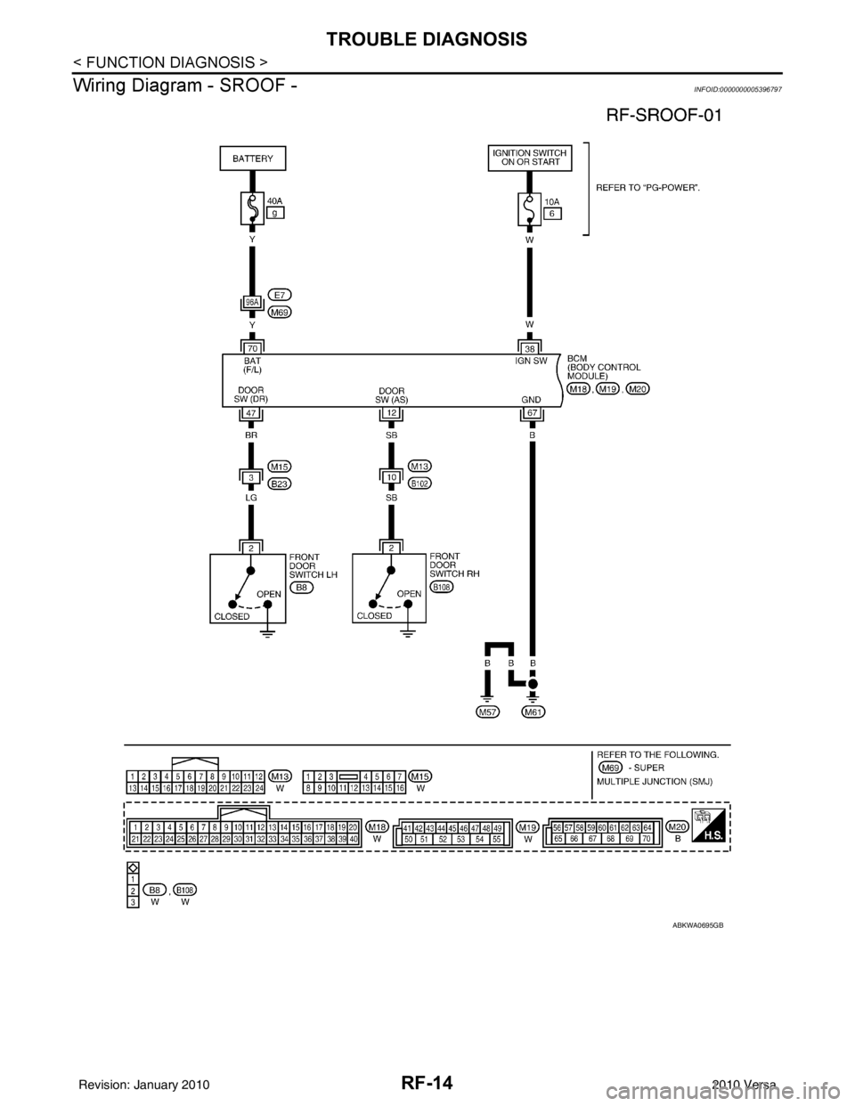 NISSAN TIIDA 2010 Service Repair Manual RF-14
< FUNCTION DIAGNOSIS >
TROUBLE DIAGNOSIS
Wiring Diagram - SROOF -
INFOID:0000000005396797
ABKWA0695GB
Revision: January 20102010 Versa NISSAN TIIDA 2010 Service Repair Manual RF-14
< FUNCTION DIAGNOSIS >
TROUBLE DIAGNOSIS
Wiring Diagram - SROOF -
INFOID:0000000005396797
ABKWA0695GB
Revision: January 20102010 Versa