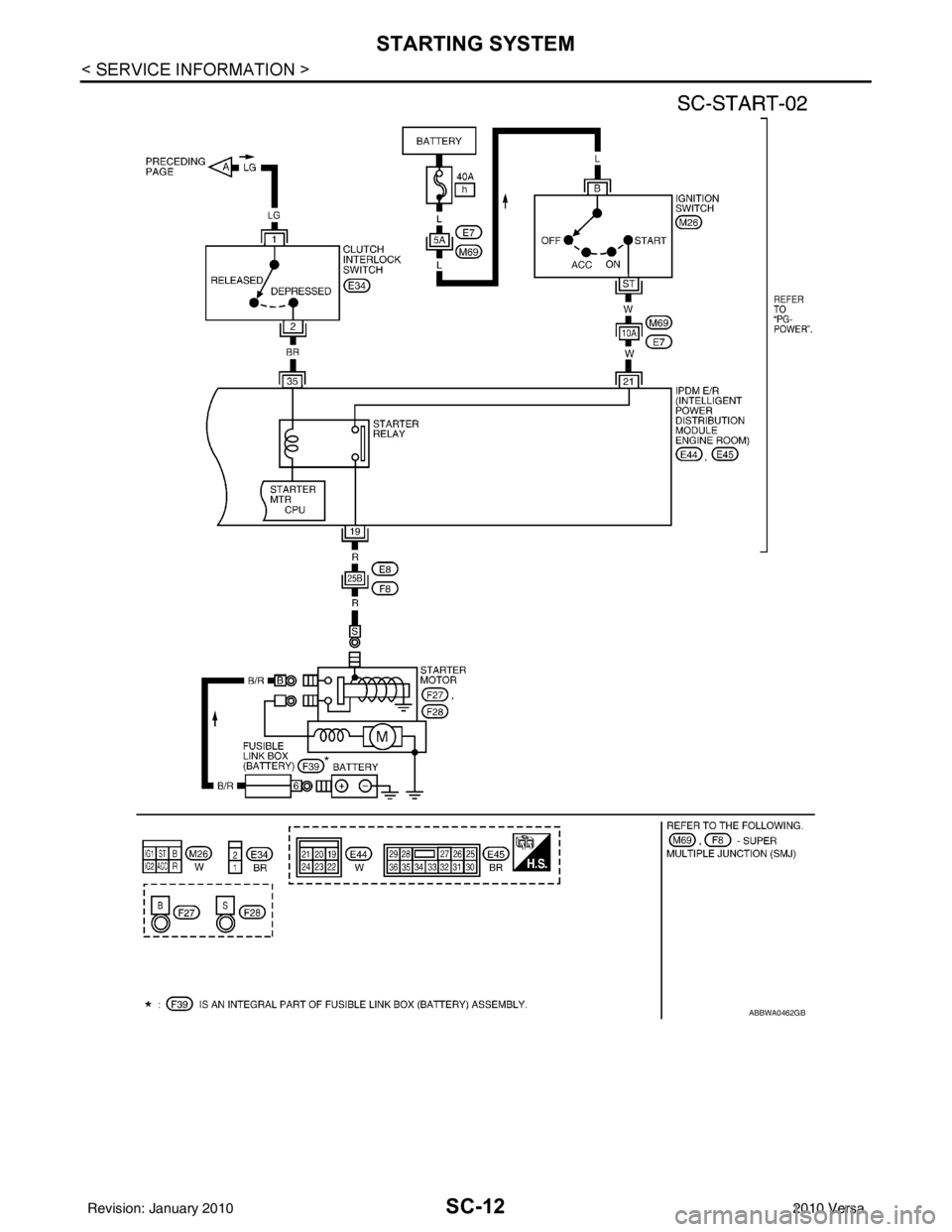 NISSAN TIIDA 2010  Service Repair Manual SC-12
< SERVICE INFORMATION >
STARTING SYSTEM
ABBWA0462GB
Revision: January 20102010 Versa 