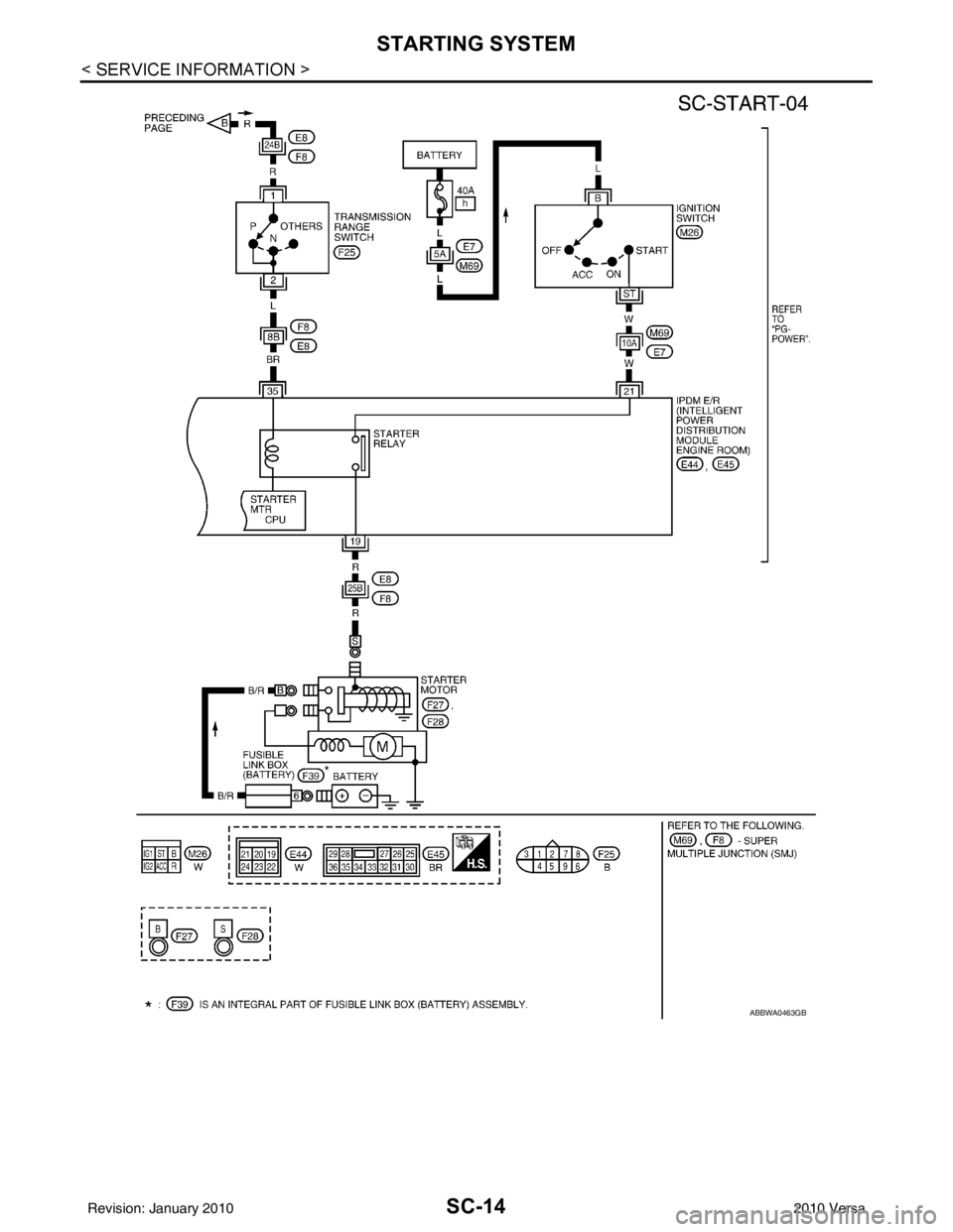 NISSAN TIIDA 2010  Service Repair Manual SC-14
< SERVICE INFORMATION >
STARTING SYSTEM
ABBWA0463GB
Revision: January 20102010 Versa 