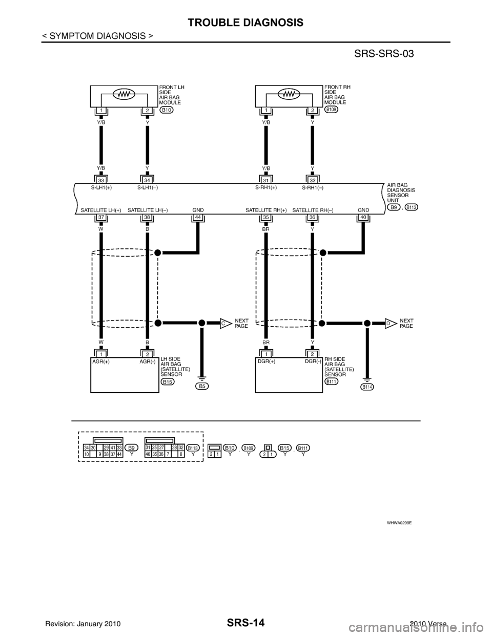 NISSAN TIIDA 2010  Service Repair Manual SRS-14
< SYMPTOM DIAGNOSIS >
TROUBLE DIAGNOSIS
WHWA0299E
Revision: January 20102010 Versa 