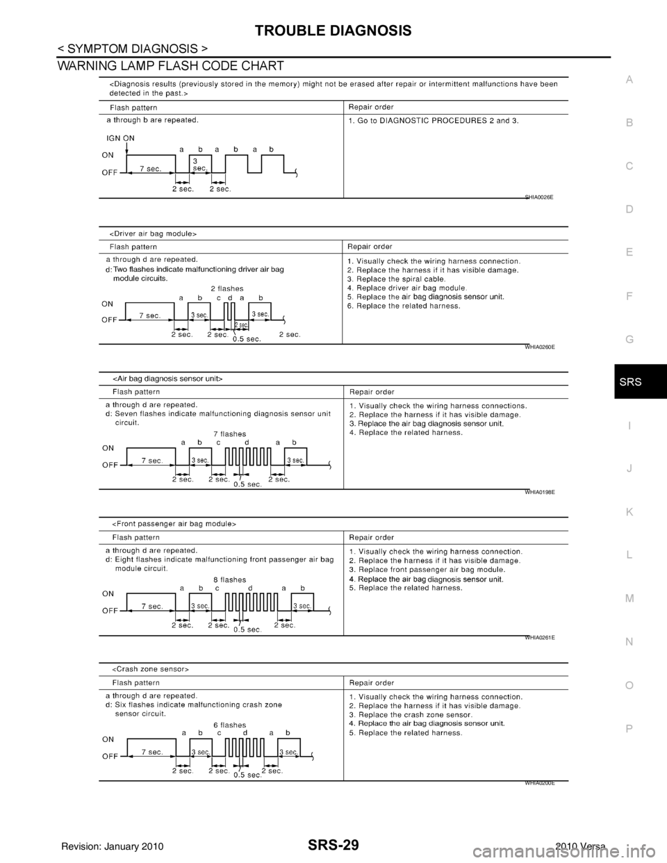 NISSAN TIIDA 2010 Service Repair Manual TROUBLE DIAGNOSISSRS-29
< SYMPTOM DIAGNOSIS >
C
DE
F
G
I
J
K L
M A
B
SRS
N
O P
WARNING LAMP FLASH CODE CHART
SHIA0026E
WHIA0260E
WHIA0198E
WHIA0261E
WHIA0200E
Revision: January 20102010 Versa NISSAN TIIDA 2010 Service Repair Manual TROUBLE DIAGNOSISSRS-29
< SYMPTOM DIAGNOSIS >
C
DE
F
G
I
J
K L
M A
B
SRS
N
O P
WARNING LAMP FLASH CODE CHART
SHIA0026E
WHIA0260E
WHIA0198E
WHIA0261E
WHIA0200E
Revision: January 20102010 Versa