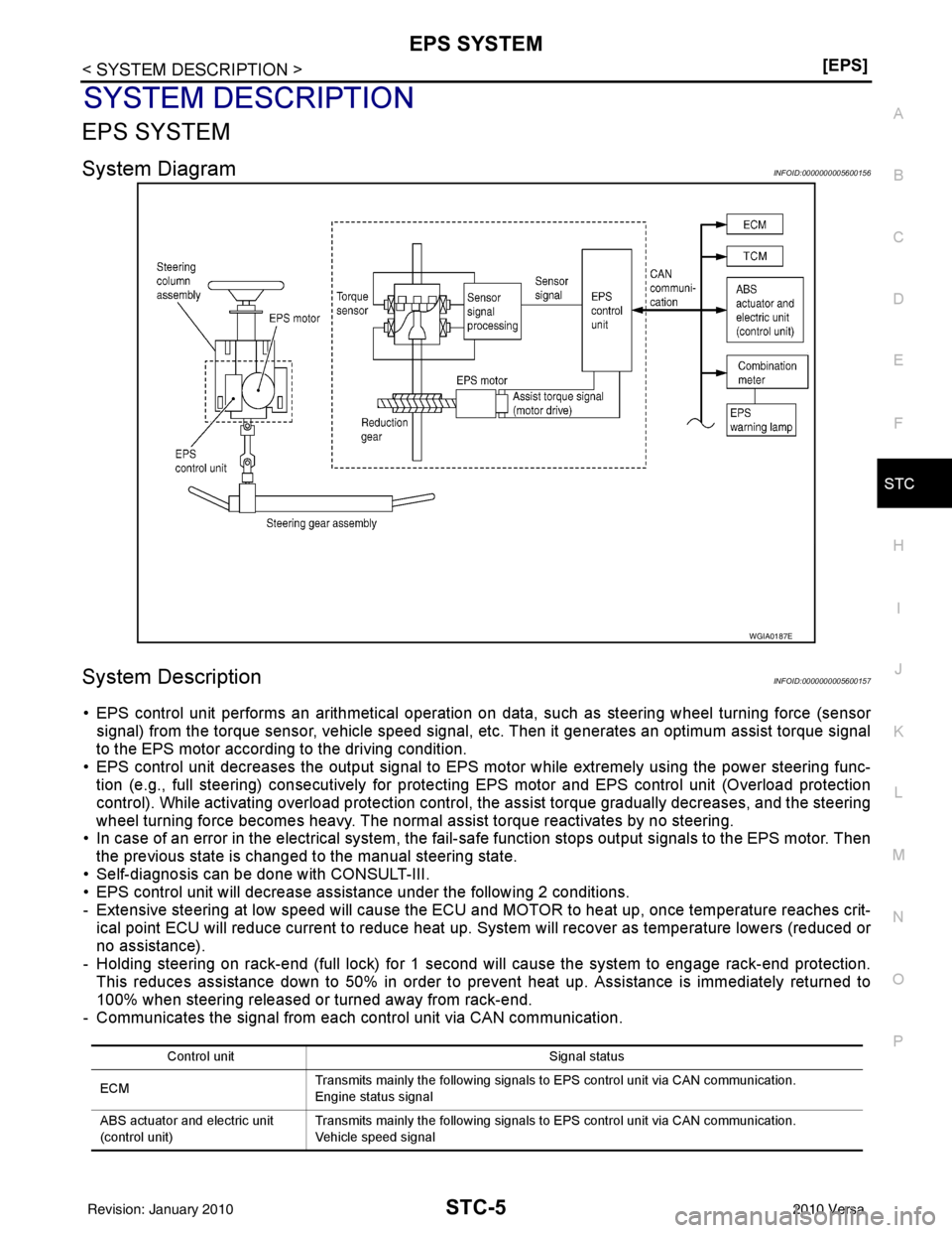 NISSAN TIIDA 2010  Service Repair Manual EPS SYSTEMSTC-5
< SYSTEM DESCRIPTION > [EPS]
C
D
E
F
H I
J
K L
M A
B
STC
N
O P
SYSTEM DESCRIPTION
EPS SYSTEM
System DiagramINFOID:0000000005600156
System DescriptionINFOID:0000000005600157
• EPS con