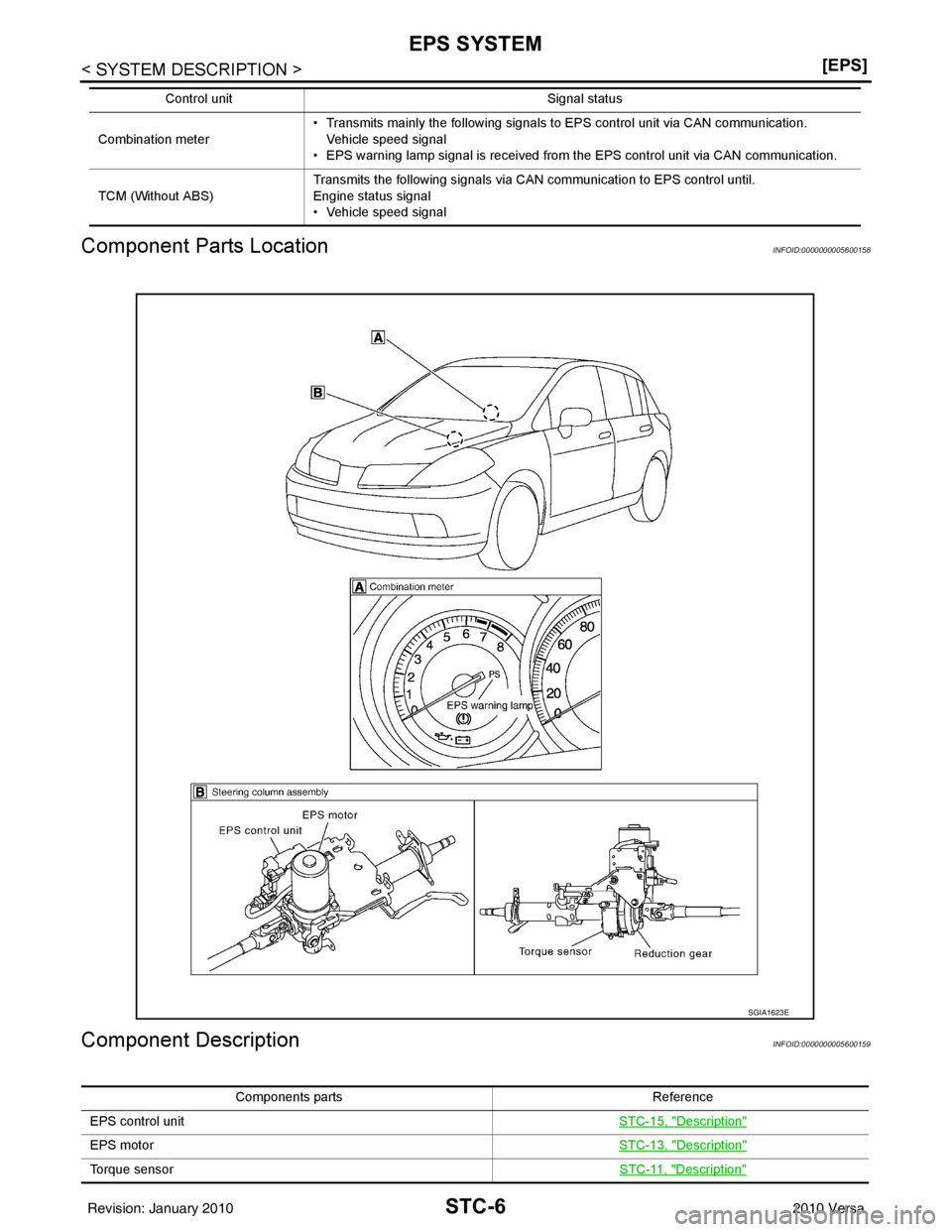 NISSAN TIIDA 2010  Service Repair Manual STC-6
< SYSTEM DESCRIPTION >[EPS]
EPS SYSTEM
Component Parts Location
INFOID:0000000005600158
Component DescriptionINFOID:0000000005600159
Combination meter • Transmits mainly the following signals 