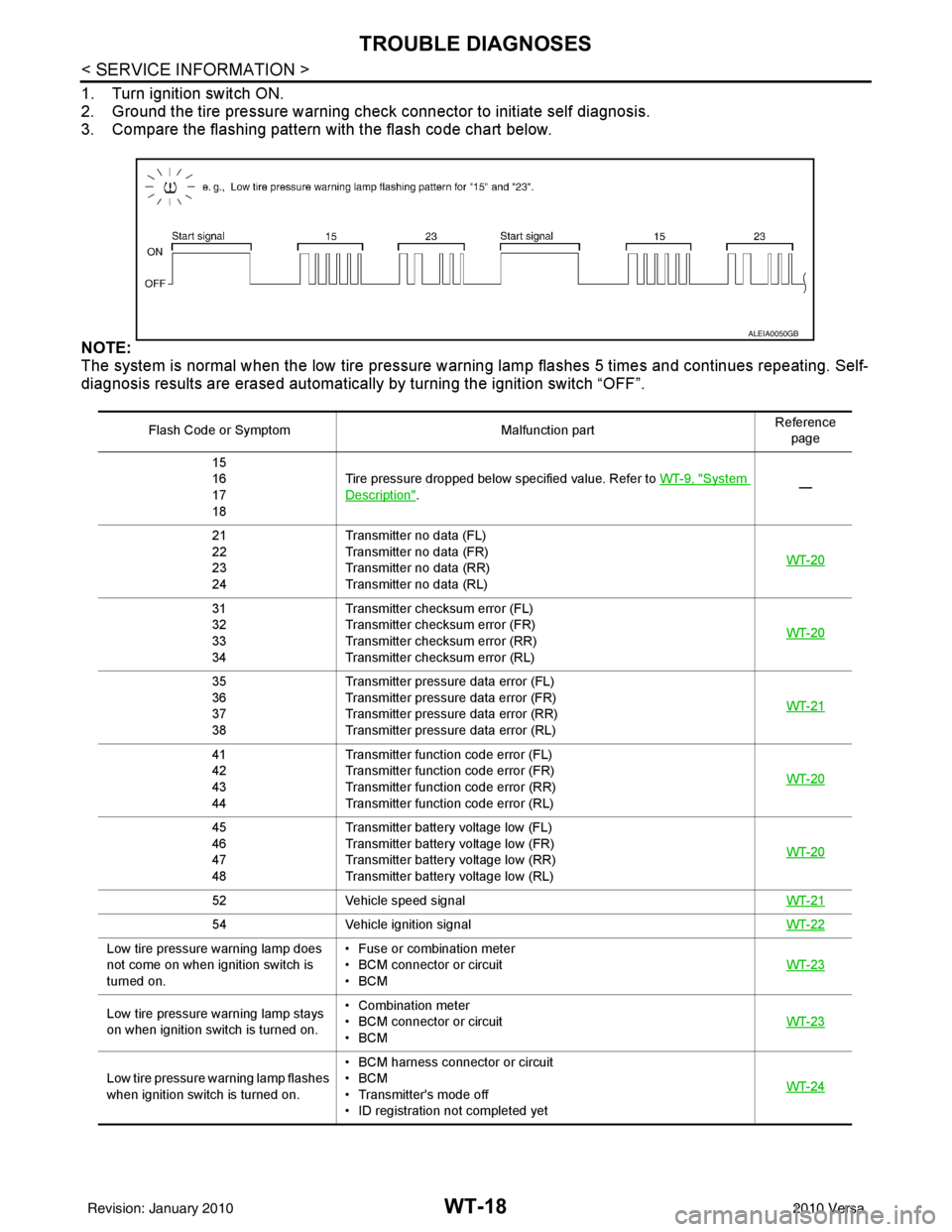 NISSAN TIIDA 2010  Service Repair Manual WT-18
< SERVICE INFORMATION >
TROUBLE DIAGNOSES
1. Turn ignition switch ON.
2. Ground the tire pressure warning check connector to initiate self diagnosis.
3. Compare the flashing pattern with the fla