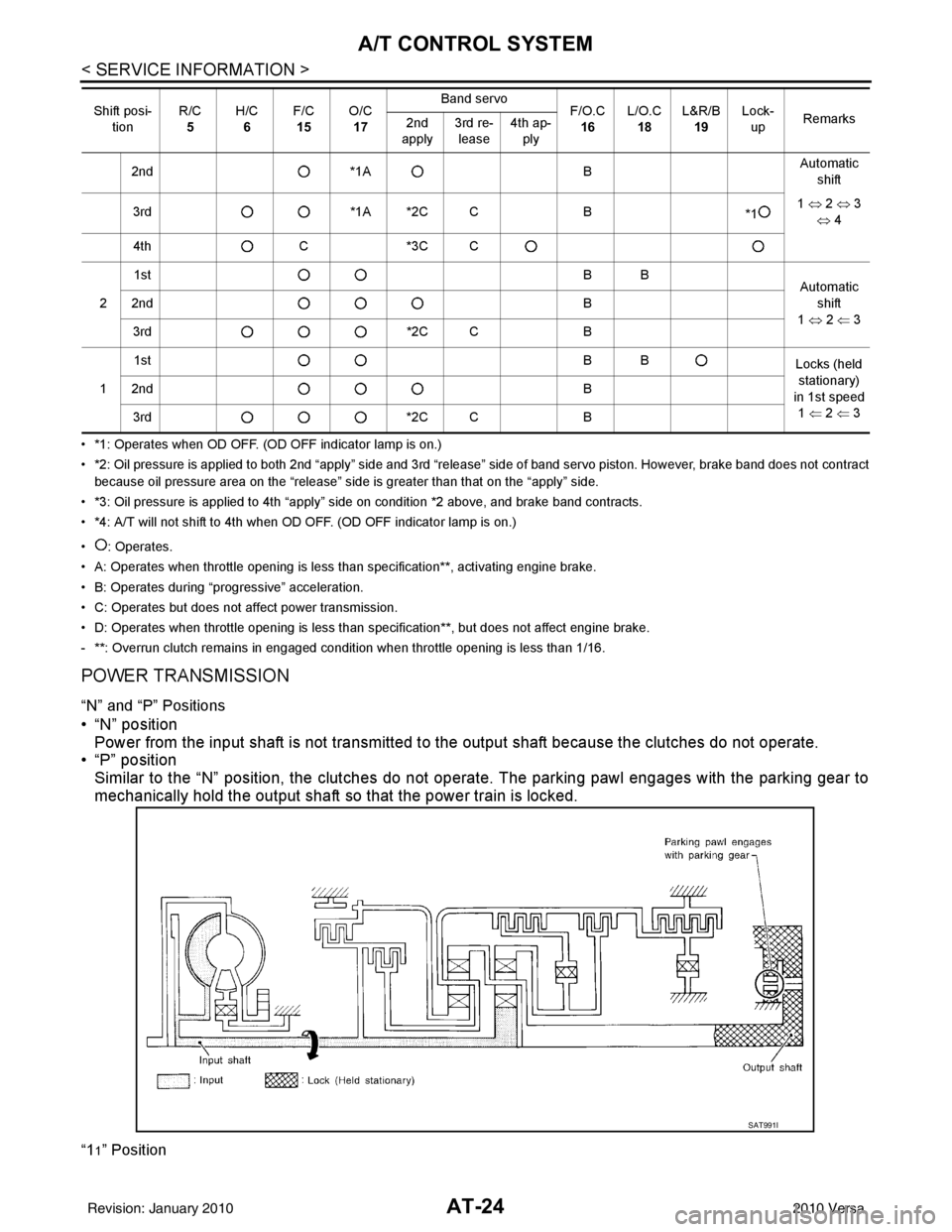 NISSAN TIIDA 2010 Service Service Manual AT-24
< SERVICE INFORMATION >
A/T CONTROL SYSTEM
• *1: Operates when OD OFF. (OD OFF indicator lamp is on.)
• *2: Oil pressure is applied to both 2nd “apply” side and 3rd “release” side of NISSAN TIIDA 2010 Service Service Manual AT-24
< SERVICE INFORMATION >
A/T CONTROL SYSTEM
• *1: Operates when OD OFF. (OD OFF indicator lamp is on.)
• *2: Oil pressure is applied to both 2nd “apply” side and 3rd “release” side of