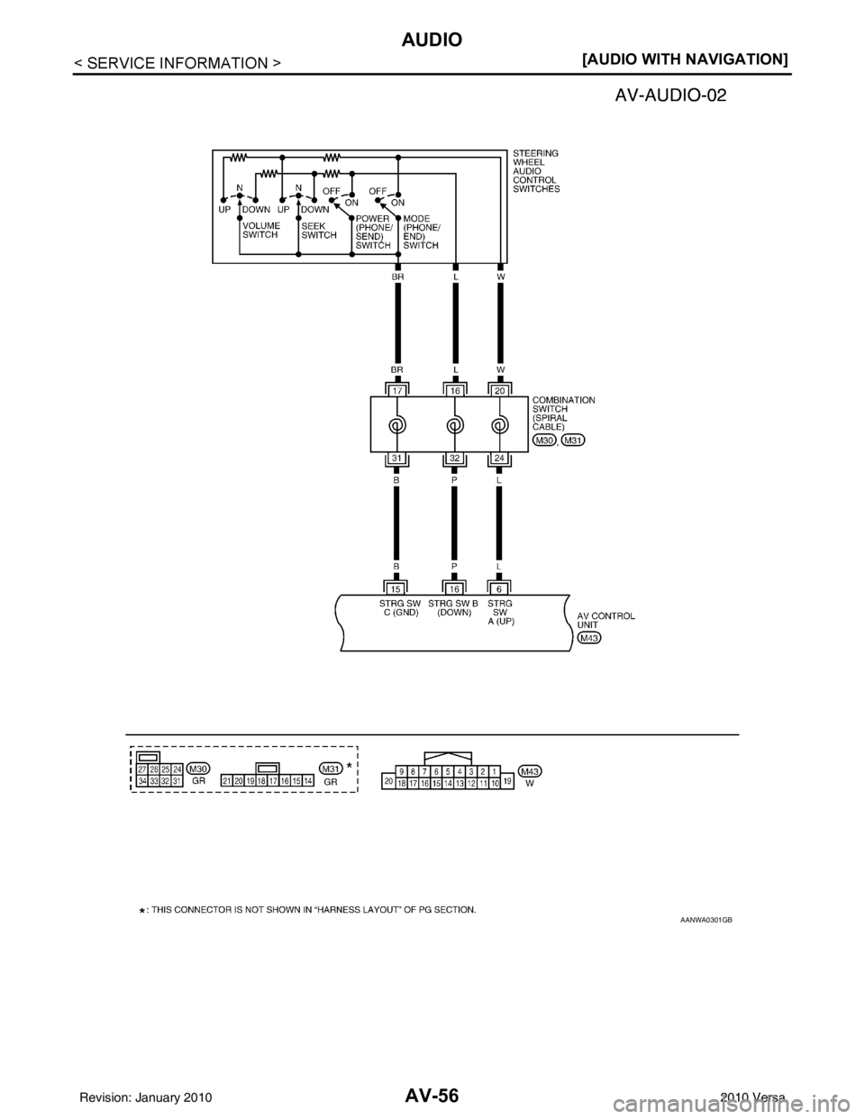NISSAN TIIDA 2010  Service Repair Manual AV-56
< SERVICE INFORMATION >[AUDIO WITH NAVIGATION]
AUDIO
AANWA0301GB
Revision: January 20102010 Versa 