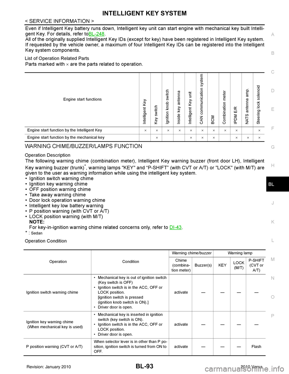 NISSAN TIIDA 2010  Service Repair Manual INTELLIGENT KEY SYSTEMBL-93
< SERVICE INFORMATION >
C
DE
F
G H
J
K L
M A
B
BL
N
O P
Even if Intelligent Key battery runs down, Intelligent key unit can start engine with mechanical key built Intelli-
