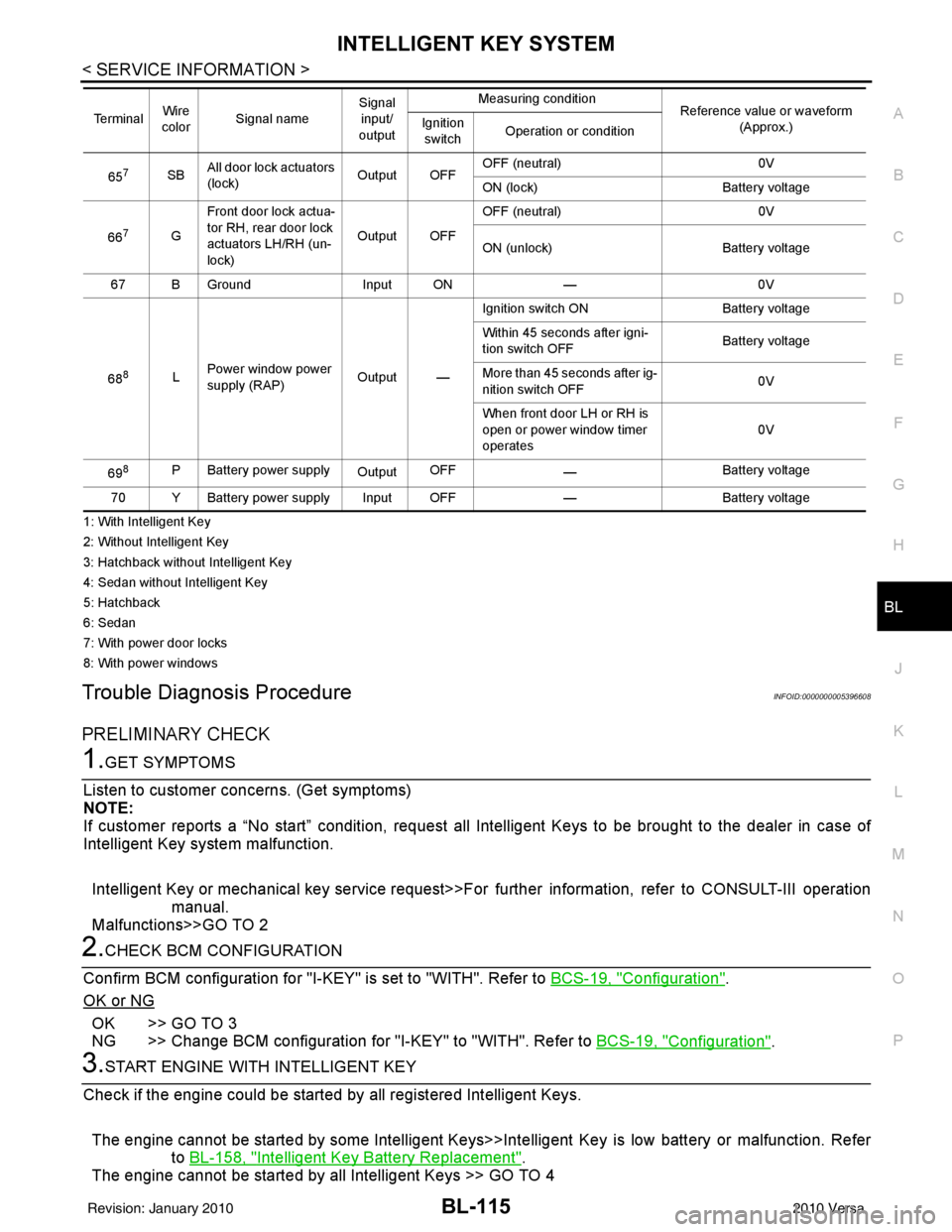 NISSAN TIIDA 2010 Service Repair Manual INTELLIGENT KEY SYSTEMBL-115
< SERVICE INFORMATION >
C
DE
F
G H
J
K L
M A
B
BL
N
O P
1: With Intelligent Key
2: Without Intelligent Key
3: Hatchback without Intelligent Key
4: Sedan without Intelligen NISSAN TIIDA 2010 Service Repair Manual INTELLIGENT KEY SYSTEMBL-115
< SERVICE INFORMATION >
C
DE
F
G H
J
K L
M A
B
BL
N
O P
1: With Intelligent Key
2: Without Intelligent Key
3: Hatchback without Intelligent Key
4: Sedan without Intelligen