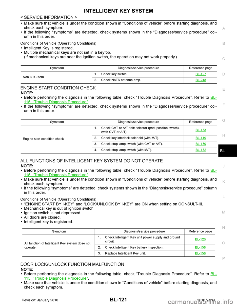 NISSAN TIIDA 2010 Service Repair Manual INTELLIGENT KEY SYSTEMBL-121
< SERVICE INFORMATION >
C
DE
F
G H
J
K L
M A
B
BL
N
O P
• Make sure that vehicle is under the condition shown in “Conditions of vehicle” before starting diagnosis, NISSAN TIIDA 2010 Service Repair Manual INTELLIGENT KEY SYSTEMBL-121
< SERVICE INFORMATION >
C
DE
F
G H
J
K L
M A
B
BL
N
O P
• Make sure that vehicle is under the condition shown in “Conditions of vehicle” before starting diagnosis,