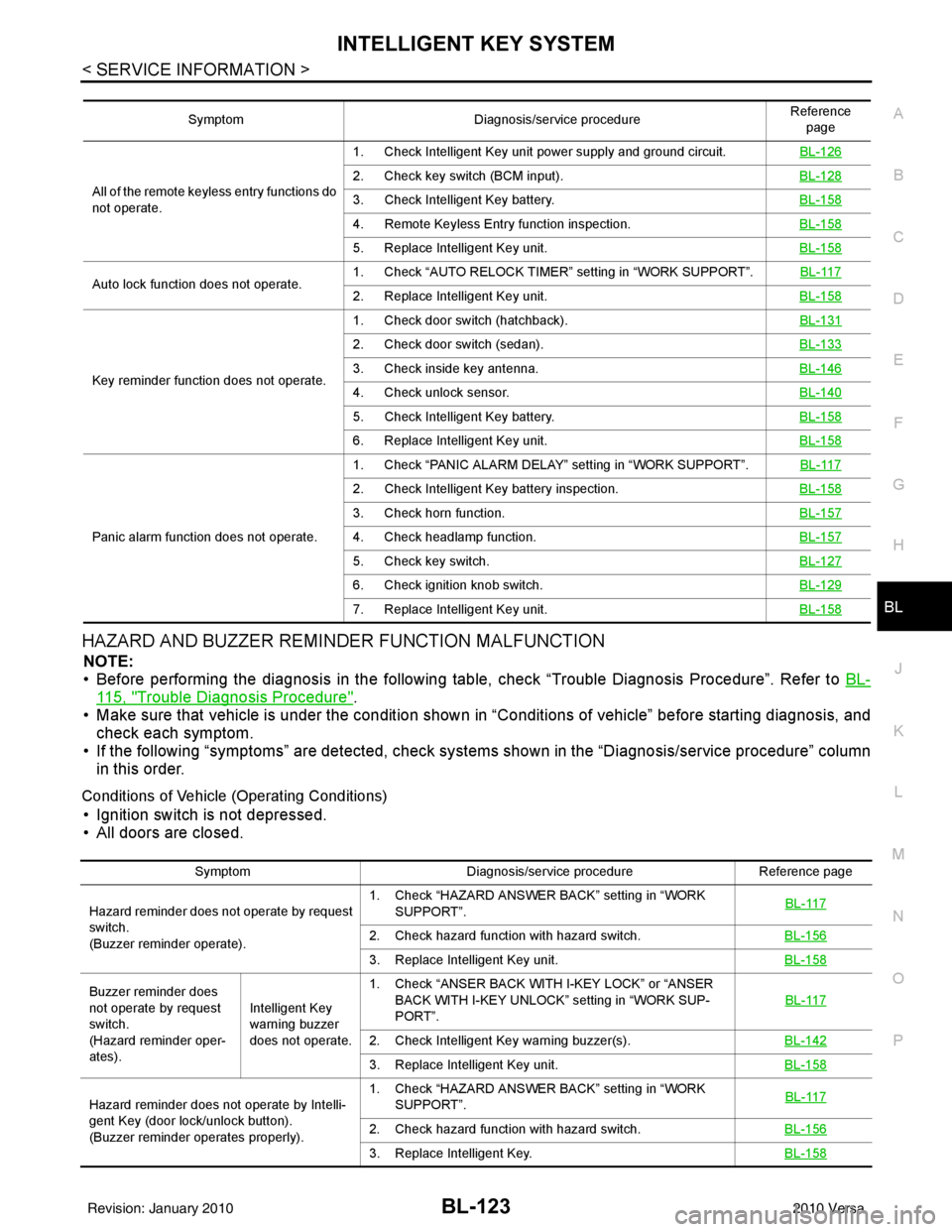 NISSAN TIIDA 2010 Service Repair Manual INTELLIGENT KEY SYSTEMBL-123
< SERVICE INFORMATION >
C
DE
F
G H
J
K L
M A
B
BL
N
O P
HAZARD AND BUZZER REMINDER FUNCTION MALFUNCTION
NOTE:
• Before performing the diagnosis in the following table, c NISSAN TIIDA 2010 Service Repair Manual INTELLIGENT KEY SYSTEMBL-123
< SERVICE INFORMATION >
C
DE
F
G H
J
K L
M A
B
BL
N
O P
HAZARD AND BUZZER REMINDER FUNCTION MALFUNCTION
NOTE:
• Before performing the diagnosis in the following table, c