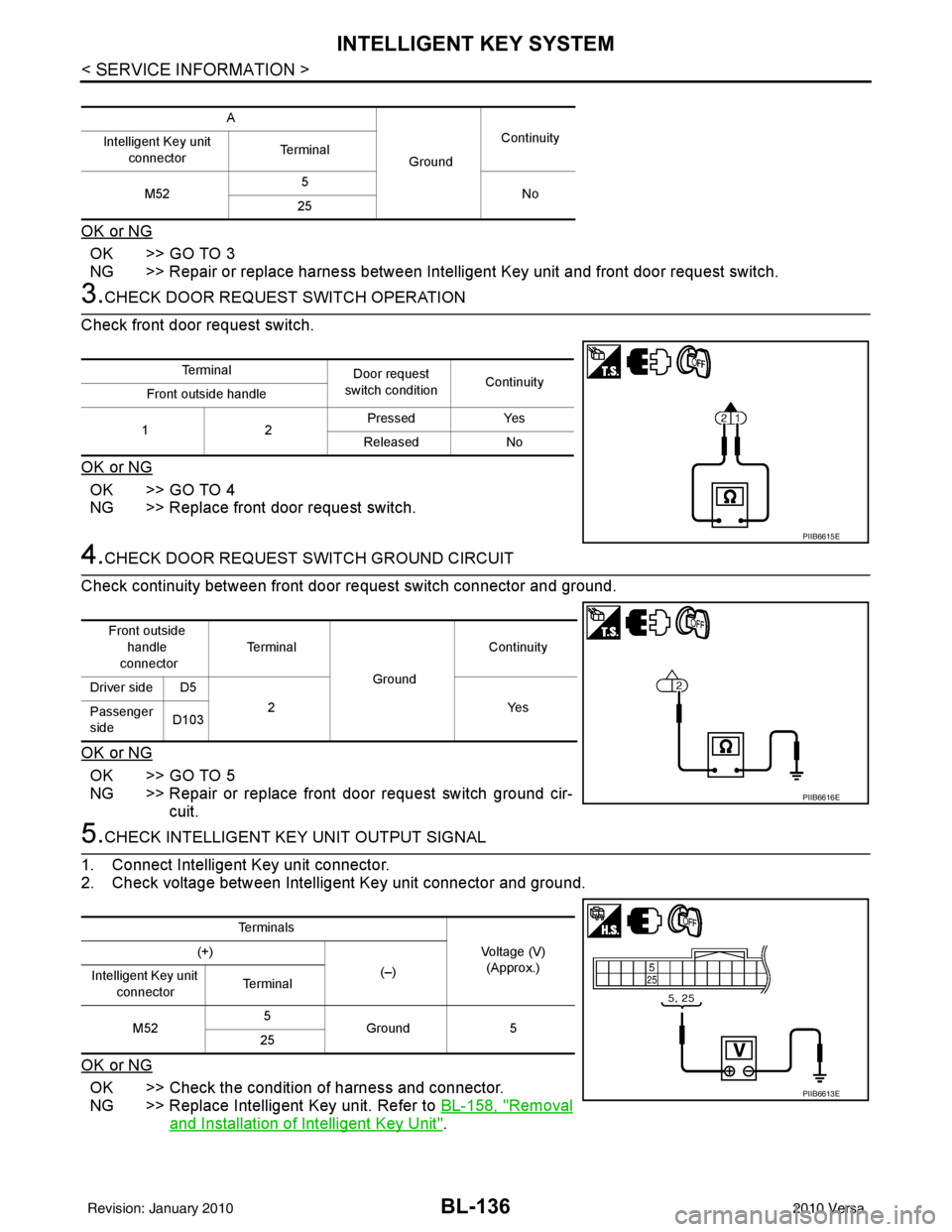 NISSAN TIIDA 2010  Service Repair Manual BL-136
< SERVICE INFORMATION >
INTELLIGENT KEY SYSTEM
OK or NG
OK >> GO TO 3
NG >> Repair or replace harness between Intelligent Key unit and front door request switch.
3.CHECK DOOR REQUEST SWITCH OPE