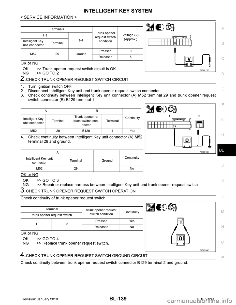 NISSAN TIIDA 2010  Service Repair Manual INTELLIGENT KEY SYSTEMBL-139
< SERVICE INFORMATION >
C
DE
F
G H
J
K L
M A
B
BL
N
O P
OK or NG
OK >> Trunk opener request switch circuit is OK.
NG >> GO TO 2
2.CHECK TRUNK OPENER REQUEST SWITCH CIRCUIT