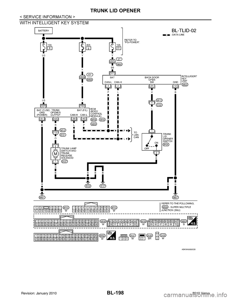 NISSAN TIIDA 2010  Service Repair Manual BL-198
< SERVICE INFORMATION >
TRUNK LID OPENER
WITH INTELLIGENT KEY SYSTEM
ABKWA0692GB
Revision: January 20102010 Versa 