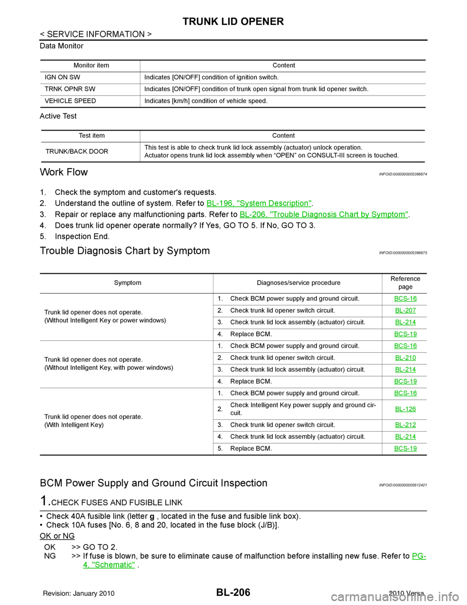 NISSAN TIIDA 2010  Service Repair Manual BL-206
< SERVICE INFORMATION >
TRUNK LID OPENER
Data Monitor
Active Test
Work FlowINFOID:0000000005396674
1. Check the symptom and customers requests.
2. Understand the outline of system. Refer to BL