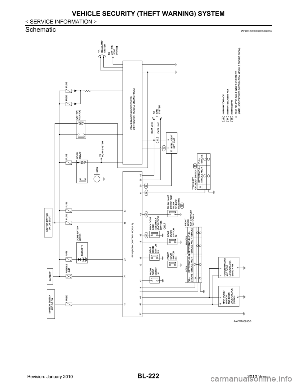 NISSAN TIIDA 2010 Service Repair Manual BL-222
< SERVICE INFORMATION >
VEHICLE SECURITY (THEFT WARNING) SYSTEM
Schematic
INFOID:0000000005396685
AAKWA0095GB
Revision: January 20102010 Versa NISSAN TIIDA 2010 Service Repair Manual BL-222
< SERVICE INFORMATION >
VEHICLE SECURITY (THEFT WARNING) SYSTEM
Schematic
INFOID:0000000005396685
AAKWA0095GB
Revision: January 20102010 Versa