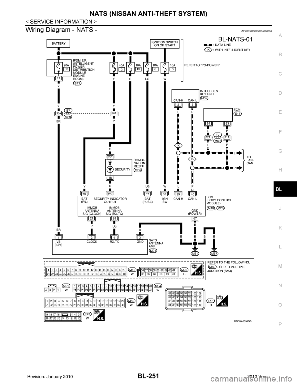NISSAN TIIDA 2010 Service Repair Manual NATS (NISSAN ANTI-THEFT SYSTEM)BL-251
< SERVICE INFORMATION >
C
DE
F
G H
J
K L
M A
B
BL
N
O P
Wiring Diagram - NATS -INFOID:0000000005396706
ABKWA0694GB
Revision: January 20102010 Versa NISSAN TIIDA 2010 Service Repair Manual NATS (NISSAN ANTI-THEFT SYSTEM)BL-251
< SERVICE INFORMATION >
C
DE
F
G H
J
K L
M A
B
BL
N
O P
Wiring Diagram - NATS -INFOID:0000000005396706
ABKWA0694GB
Revision: January 20102010 Versa