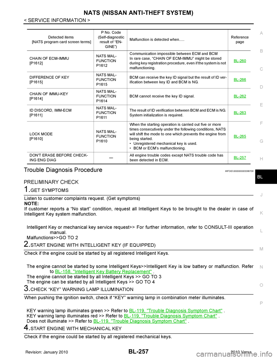 NISSAN TIIDA 2010  Service User Guide NATS (NISSAN ANTI-THEFT SYSTEM)BL-257
< SERVICE INFORMATION >
C
DE
F
G H
J
K L
M A
B
BL
N
O P
Trouble Diagnosis ProcedureINFOID:0000000005396709
PRELIMINARY CHECK
1.GET SYMPTOMS
Listen to customer com