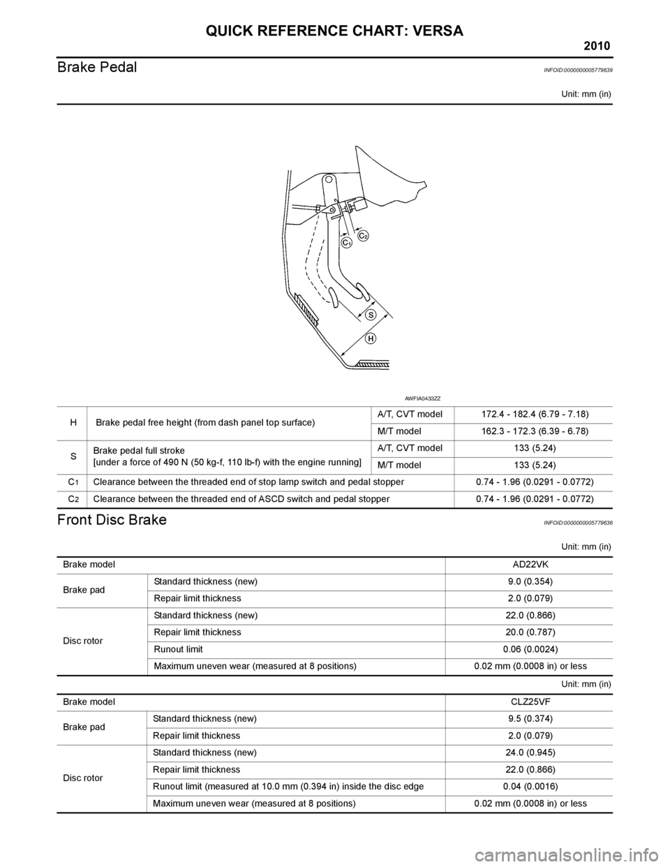 NISSAN TIIDA 2010  Service Repair Manual 
2010
QUICK REFERENCE CHART: VERSA
Brake Pedal
INFOID:0000000005779639
Unit: mm (in)
Front Disc BrakeINFOID:0000000005779636
Unit: mm (in)
Unit: mm (in)
H  Brake pedal free height (from dash panel top