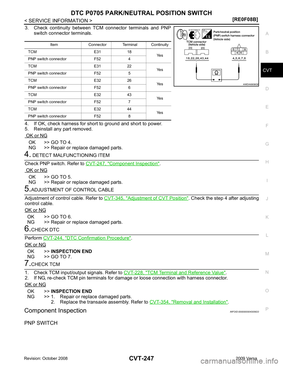 NISSAN TIIDA 2009  Service Repair Manual CVT
N
O P
3. Check  continuity  between  TCM  connector  terminals  and  PNP
switch connector terminals.
4. If OK, check harness for short to ground and short to power.
5. Reinstall any part removed.
