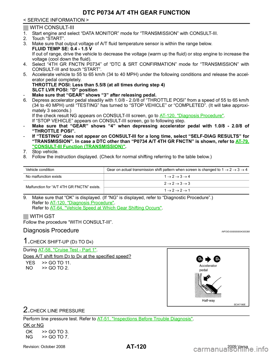 NISSAN TIIDA 2009  Service Repair Manual Diagnosis Procedure " .
If “STOP VEHICLE” appears on CONSUL T-III screen, go to following step.
- Make  sure  that  “GEAR”  shows   “4”  when  depressing  accelerator  pedal  with  1.0/8  