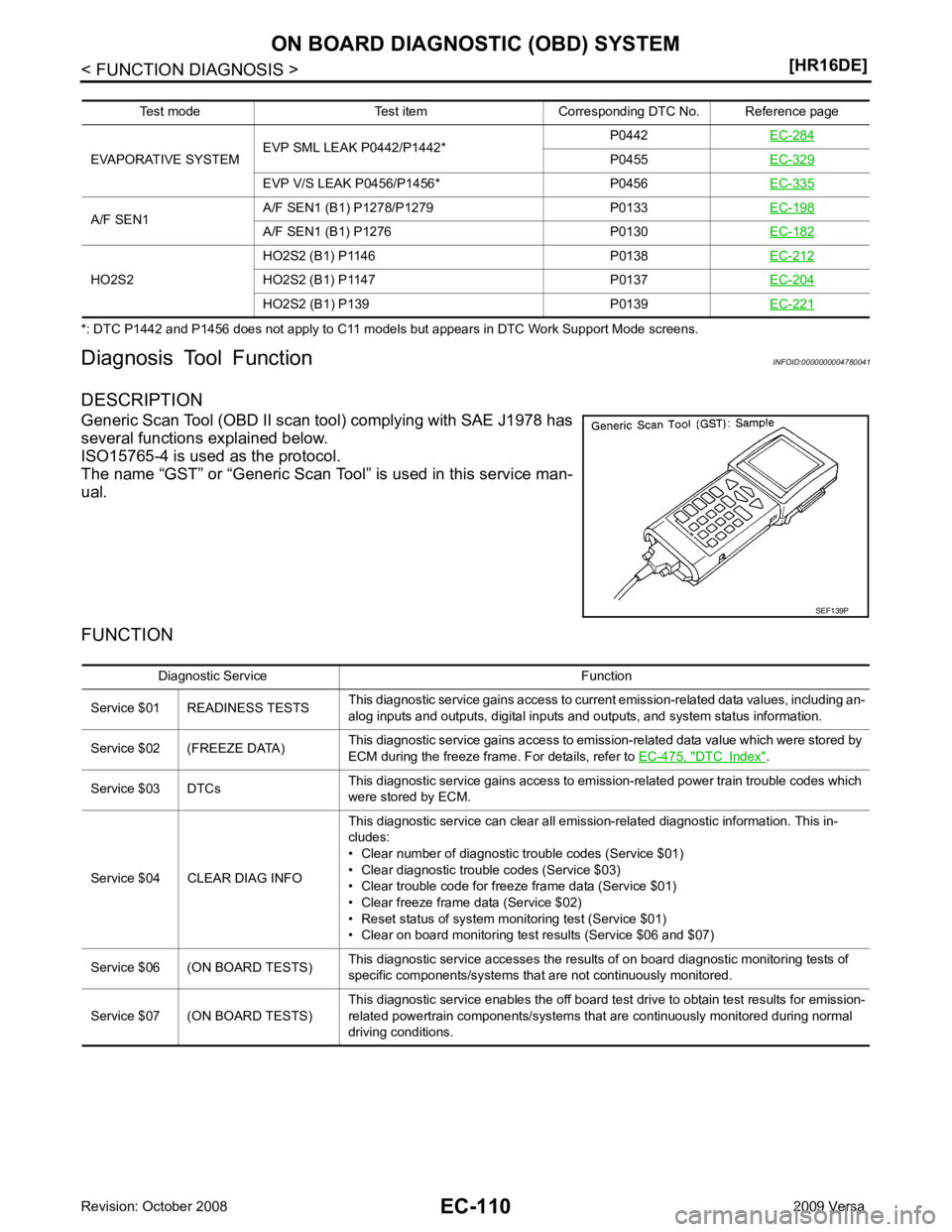 NISSAN TIIDA 2009  Service Repair Manual P0455
EC-329 EVP V/S LEAK P0456/P1456* P0456
EC-335A/F SEN1
A/F SEN1 (B1) P1278/P1279 P0133
EC-198A/F SEN1 (B1) P1276 P0130
EC-182HO2S2
HO2S2 (B1) P1146 P0138
EC-212HO2S2 (B1) P1147 P0137
EC-204HO2S2 