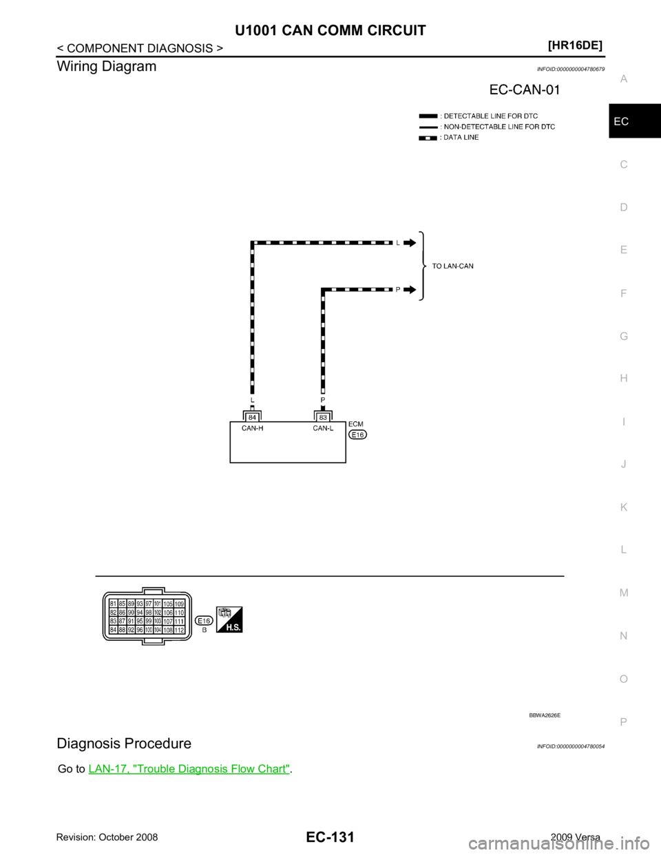 NISSAN TIIDA 2009  Service Repair Manual U1001 CAN COMM CIRCUIT
EC-131
< COMPONENT DIAGNOSIS >
[HR16DE] C
D E
F
G H
I
J
K L
M A EC
NP
O
Wiring Diagram
INFOID:0000000004780679
Diagnosis Procedure INFOID:0000000004780054
Go to  LAN-17, " Troub