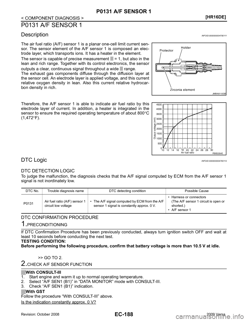 NISSAN TIIDA 2009  Service Repair Manual EC-188< COMPONENT DIAGNOSIS >
[HR16DE]
P0131 A/F SENSOR 1
P0131 A/F SENSOR 1
Description INFOID:0000000004780111
The air fuel ratio (A/F) sensor 1 is a planar one-cell limit current sen-
sor.  The  se