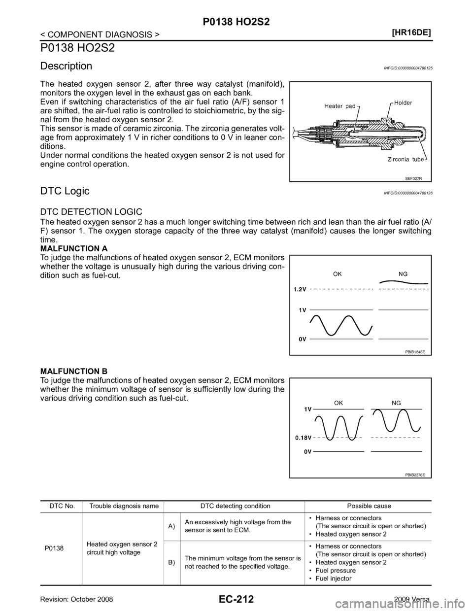 NISSAN TIIDA 2009  Service Repair Manual EC-212< COMPONENT DIAGNOSIS >
[HR16DE]
P0138 HO2S2
P0138 HO2S2
Description INFOID:0000000004780125
The  heated  oxygen  sensor  2,  after  three  way  catalyst  (manifold),
monitors the oxygen level i