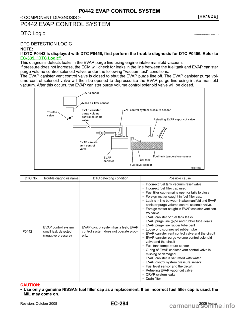 NISSAN TIIDA 2009  Service Repair Manual EC-284< COMPONENT DIAGNOSIS >
[HR16DE]
P0442 EVAP CONTROL SYSTEM
P0442 EVAP CONTROL SYSTEM
DTC Logic INFOID:0000000004780172
DTC DETECTION LOGIC
NOTE:
If DTC P0442 is displayed with DTC P0456, first p