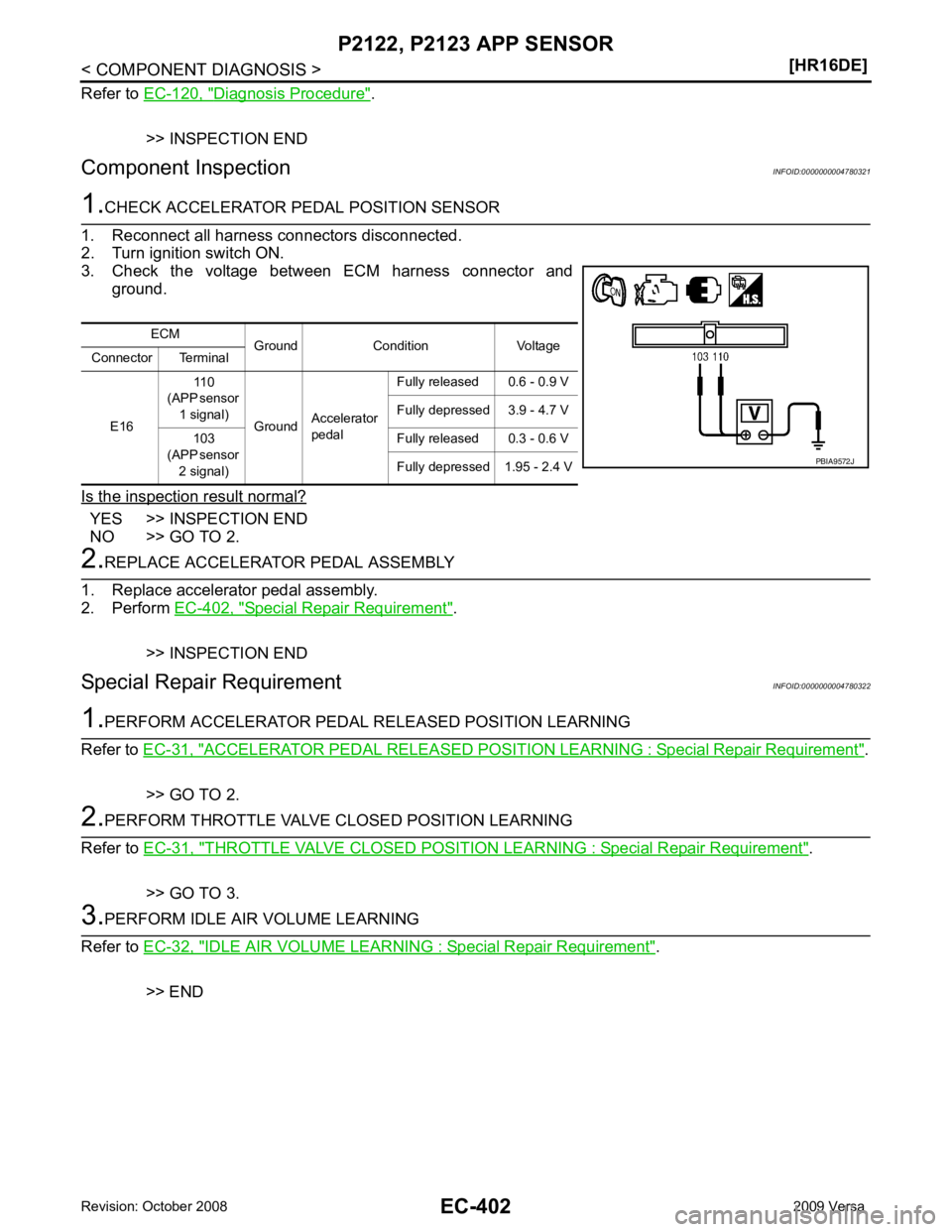 NISSAN TIIDA 2009 Service Repair Manual Diagnosis Procedure " .
>> INSPECTION END
Component Inspection INFOID:0000000004780321YES >> INSPECTION END
NO >> GO TO 2. Special Repair Requirement " .
>> INSPECTION END
Special Repair Requirement I NISSAN TIIDA 2009 Service Repair Manual Diagnosis Procedure " .
>> INSPECTION END
Component Inspection INFOID:0000000004780321YES >> INSPECTION END
NO >> GO TO 2. Special Repair Requirement " .
>> INSPECTION END
Special Repair Requirement I