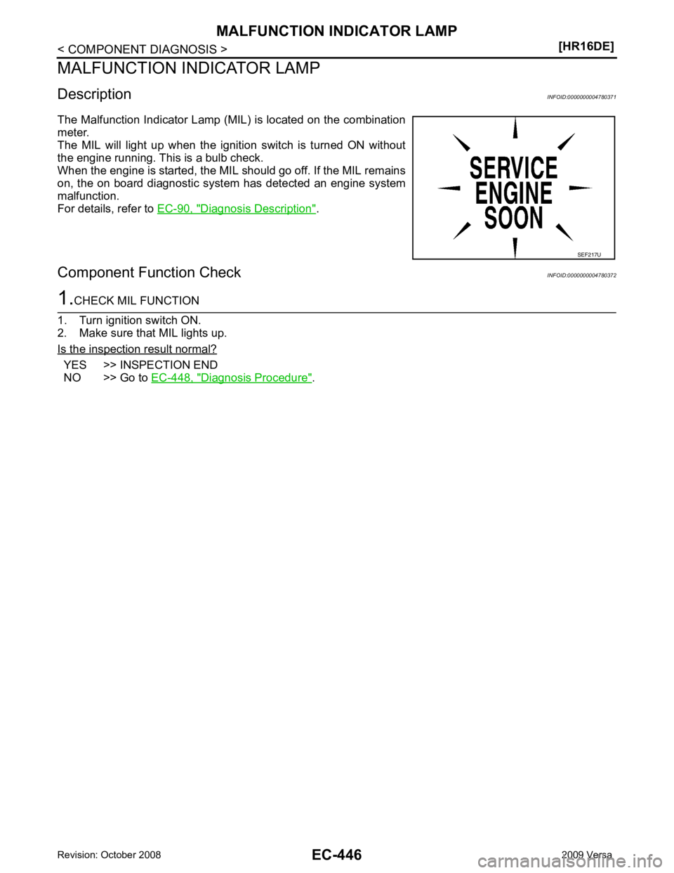 NISSAN TIIDA 2009  Service Repair Manual EC-446< COMPONENT DIAGNOSIS >
[HR16DE]
MALFUNCTION INDICATOR LAMP
MALFUNCTION INDICATOR LAMP
Description INFOID:0000000004780371
The Malfunction Indicator Lamp (MIL) is located on the combination
mete